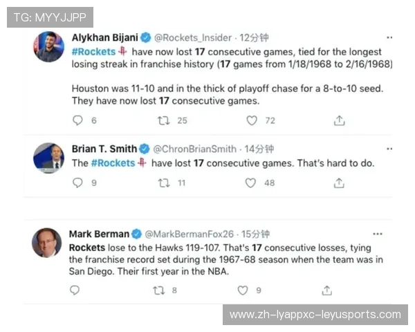 NBA火箭队历史上的最长连败纪录数据统计