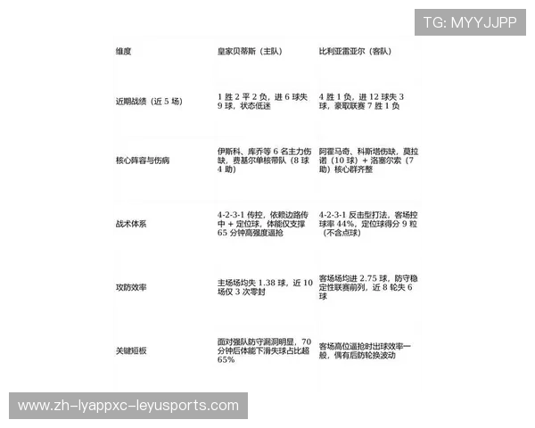 西甲第27轮比赛对阵与关键球员预测 西甲第27轮比赛对阵与关键球员预测