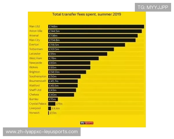 英超球队年度支出统计 英超球队年度支出统计